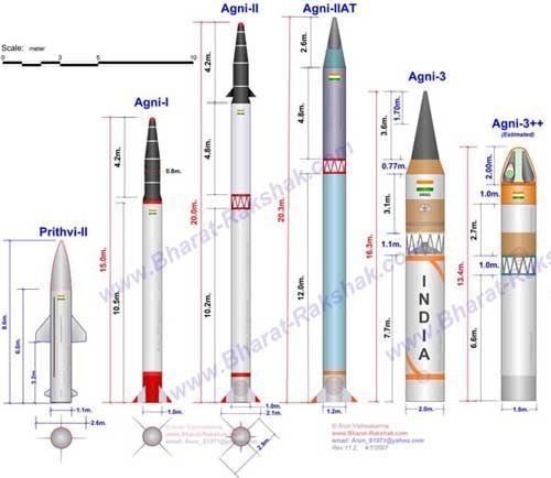 Các loại tên lửa đạn đạo của Ấn Độ